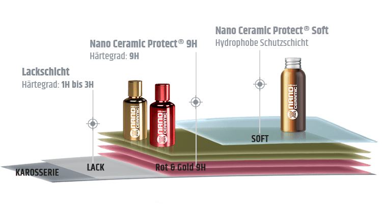 nano-ceramic-protect